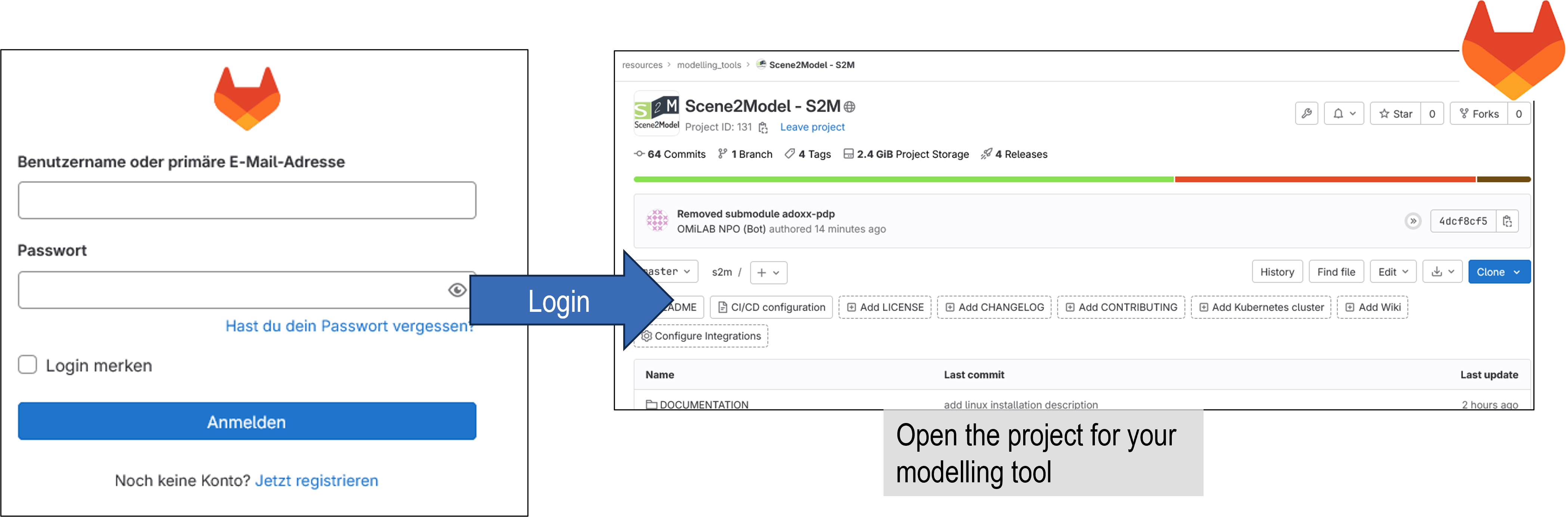 Graphic showing the interface for login and an example for a modelling tool project