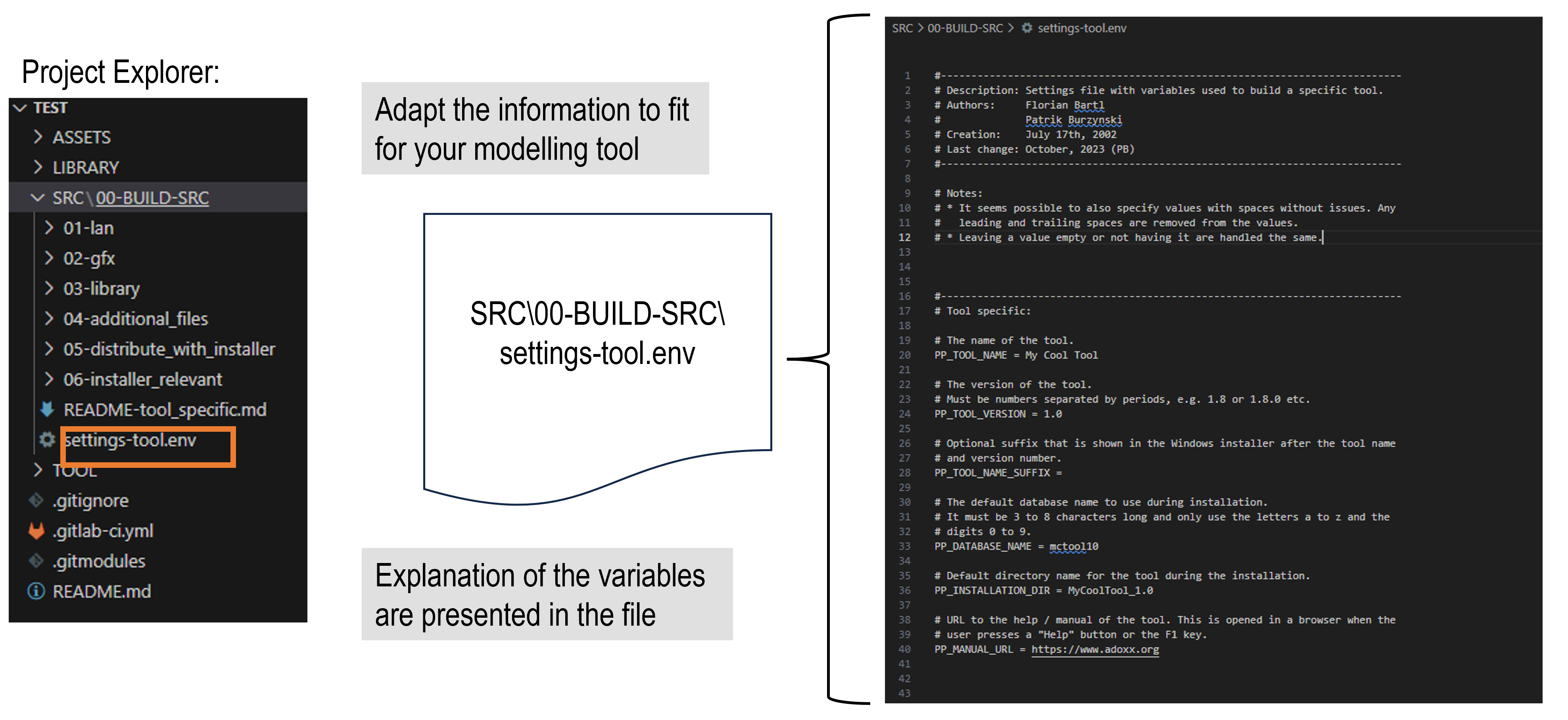 Graphic for visualizing where the general information should be provided