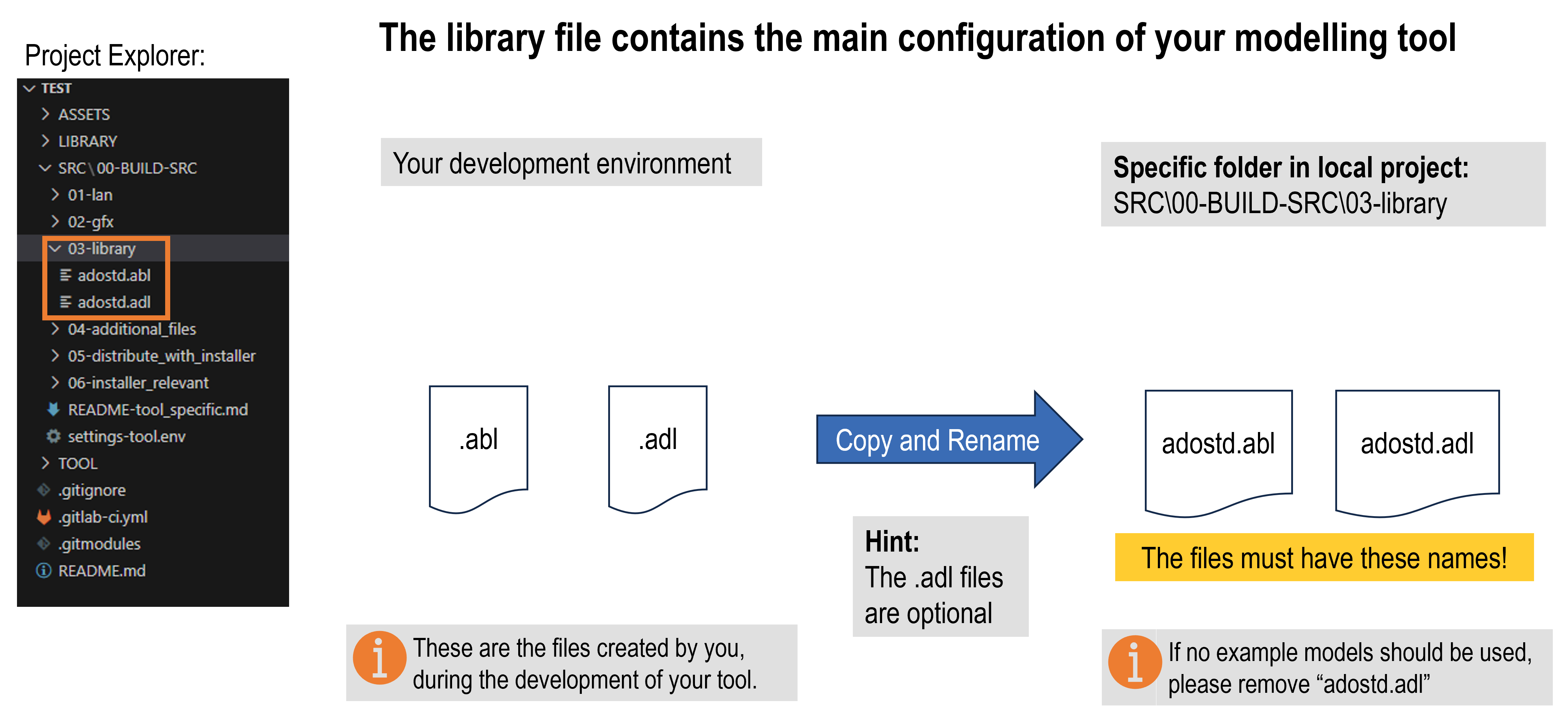 Graphic for visualizing where the ADOxx library file (.abl) and optional default models (.adl) should be saved