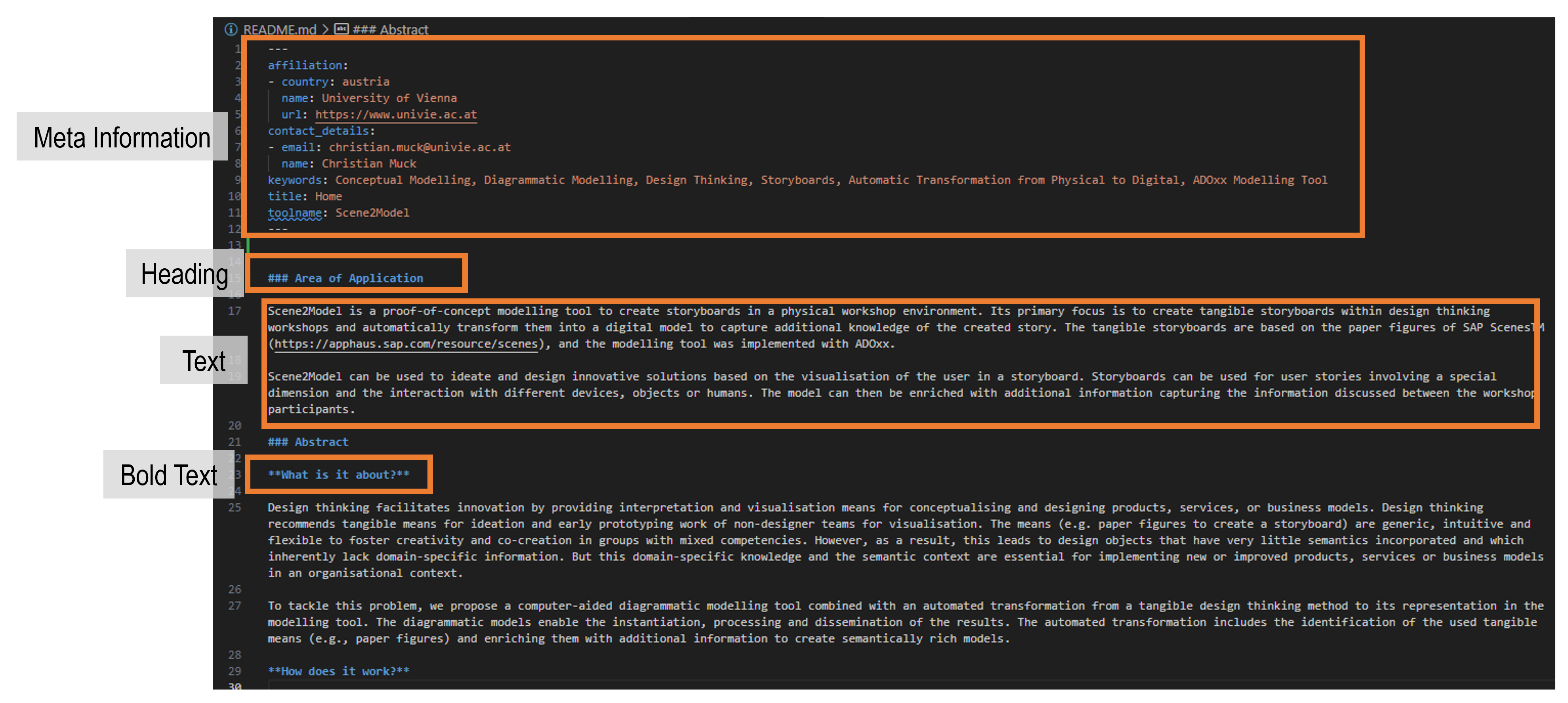 Graphical example of the structure of the README file