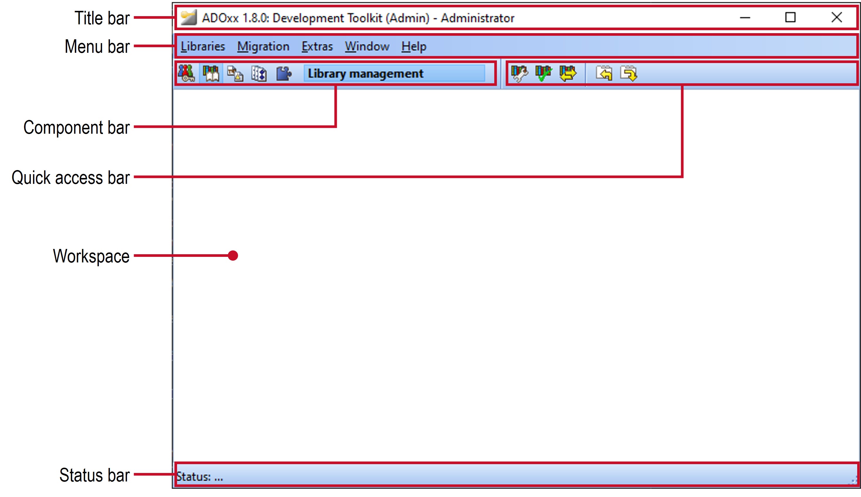 Main application window consisting of a title bar, menu bar, component bar, quick access bar, workspace and status bar