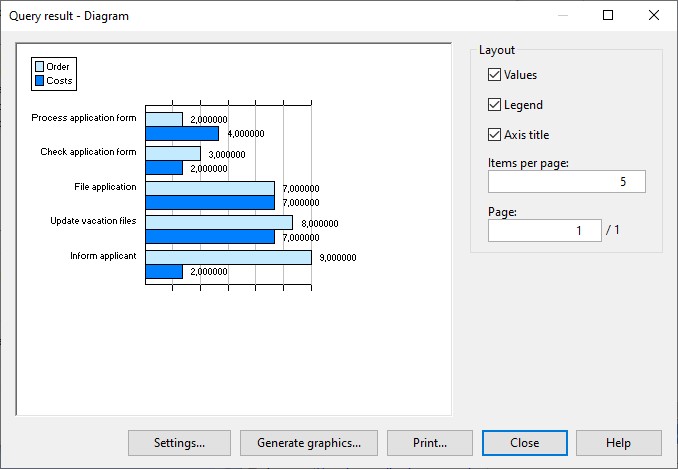 Example bar diagram