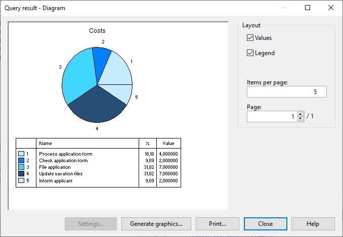 Example pie chart