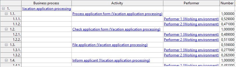 Example for a hierarchical ADOxx Browser