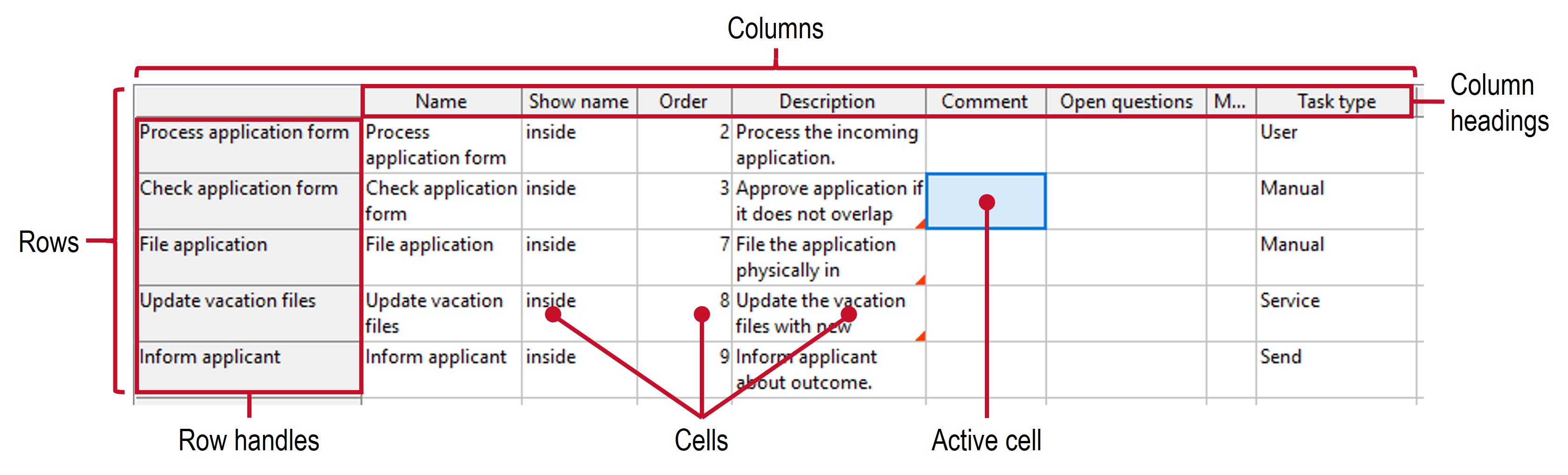 Structure of an ADOxx Browser using the tabular model editor as an example