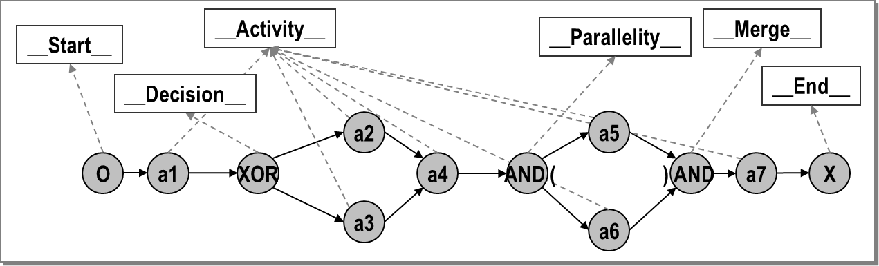 Possible mapping of to predefined abstract classes