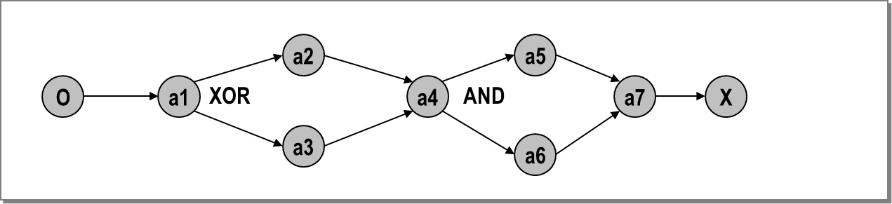 Sample graph