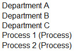 A list of referenced cost departments (Department A, Department B and Department C) and a list of called processes including their type "(Process)" underneath it (Process 1 and Process 2)