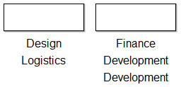 Two rectangles and under each one a list of the departments (Design and Logistics; Finance, Development and Development)