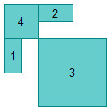 Four rectangles of different sizes and at different positions with a number from 1 to 4 in the middle of them