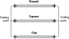 The three types of possible endcaps shown