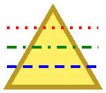 a yellow triangle with three horizontal lines crossing it: a dotted red line, a dash-dotted green line and a dashed blue line