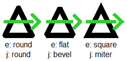 Three triangles and three arrows showing the different settings for endcap and join