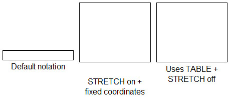 Three objects showing the possible impact of unwanted stretching