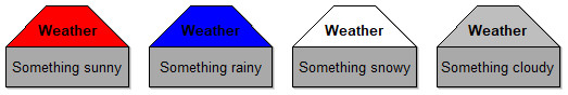 Four graphical representations with the same shape but different colors at the top