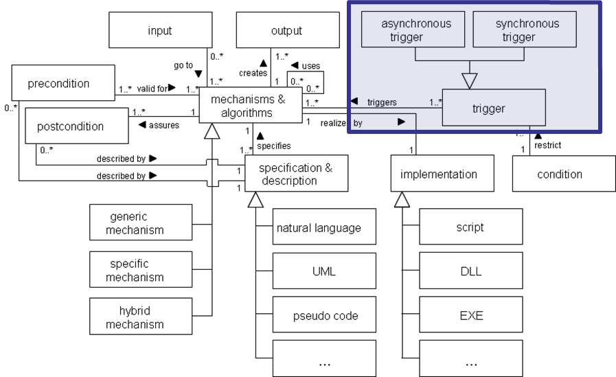 AdoScript_Trigger_Classification