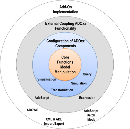 Categorisation_of_Mechanisms_and_Algorithm_Implementation